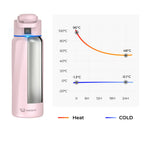 Waterh Boost Smart Water Bottle: 32 Oz Hydration Tracker with APP & Insulation