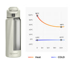 Waterh Boost Smart Water Bottle: 32 Oz Hydration Tracker with APP & Insulation